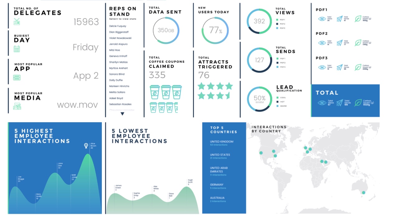 Dashboard & Data Collection | Event Marketing Platform | Gravit8